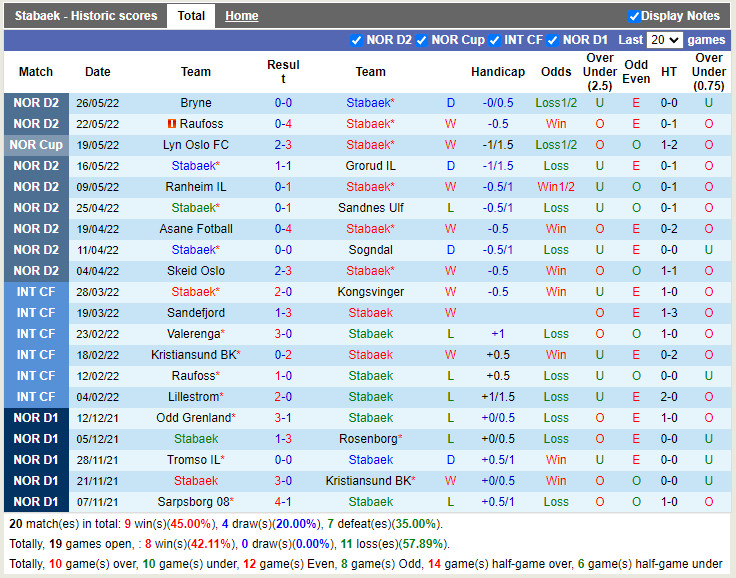 Stabaek vs Kongsvinger