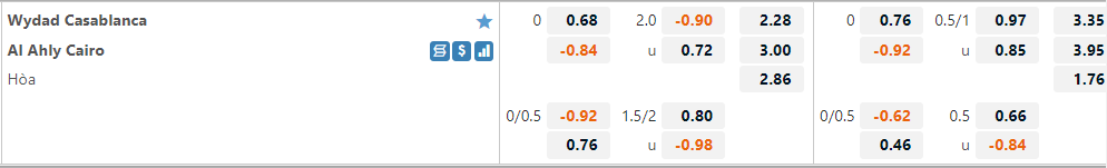 Wydad Casablanca vs Ahly Cairo