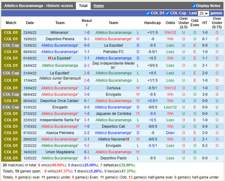 Nhận định soi kèo Bucaramanga vs Atletico Junior VĐQG Colombia  hình ảnh