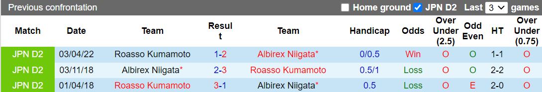 Albirex Niigata vs Roasso Kumamoto