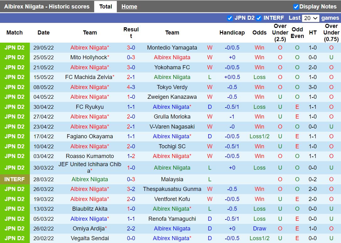 Albirex Niigata vs Roasso Kumamoto