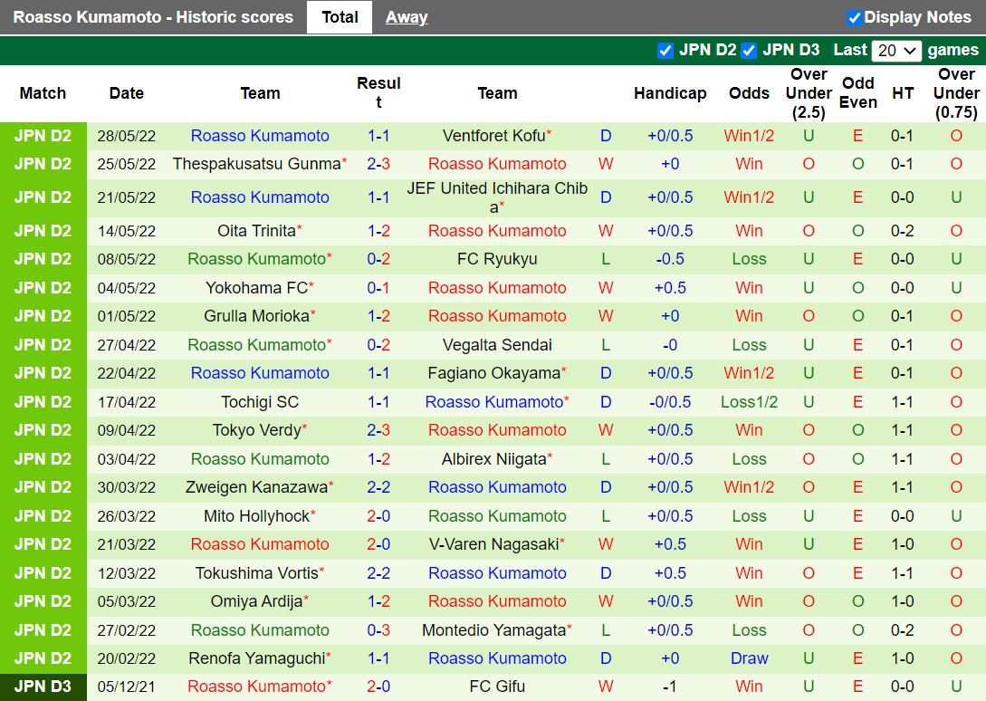 Albirex Niigata vs Roasso Kumamoto