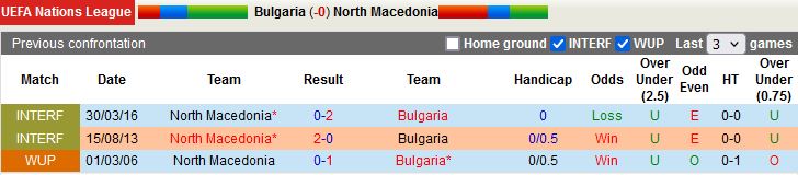 Bulgaria vs Bắc Macedonia