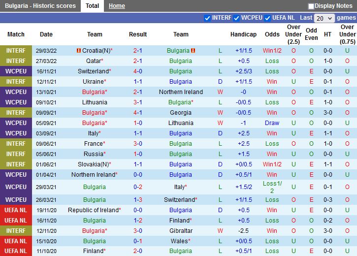 Bulgaria vs Bắc Macedonia