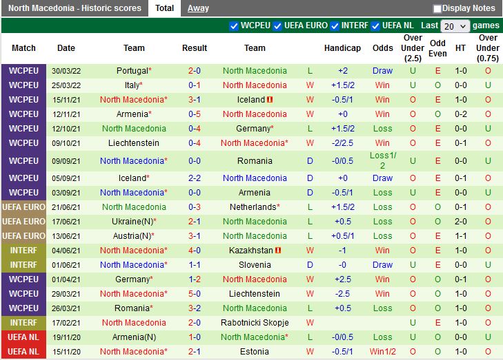 Bulgaria vs Bắc Macedonia