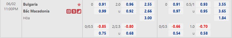 Bulgaria vs Bắc Macedonia