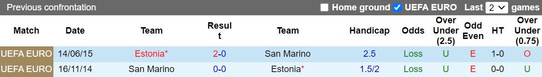 Estonia vs San Marino