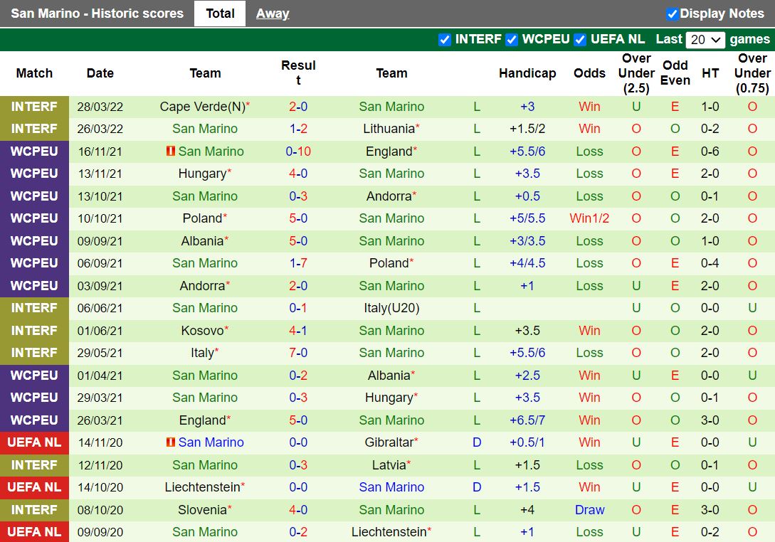 Estonia vs San Marino
