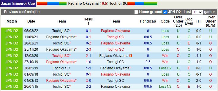 Fagiano Okayama vs Tochigi