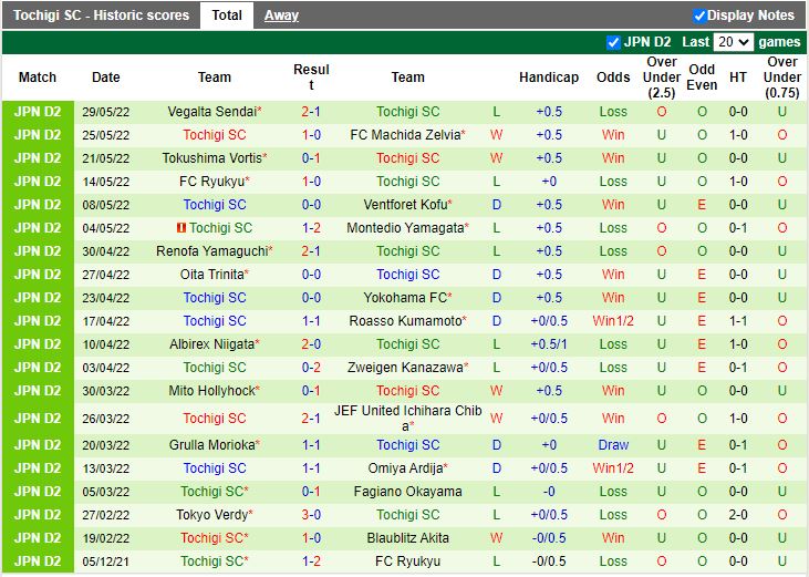 Fagiano Okayama vs Tochigi