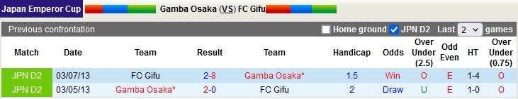 Gamba Osaka vs Gifu