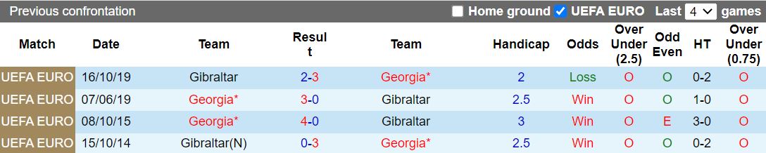 Georgia vs Gibraltar