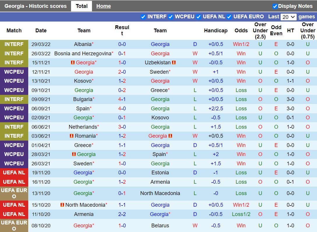 Georgia vs Gibraltar