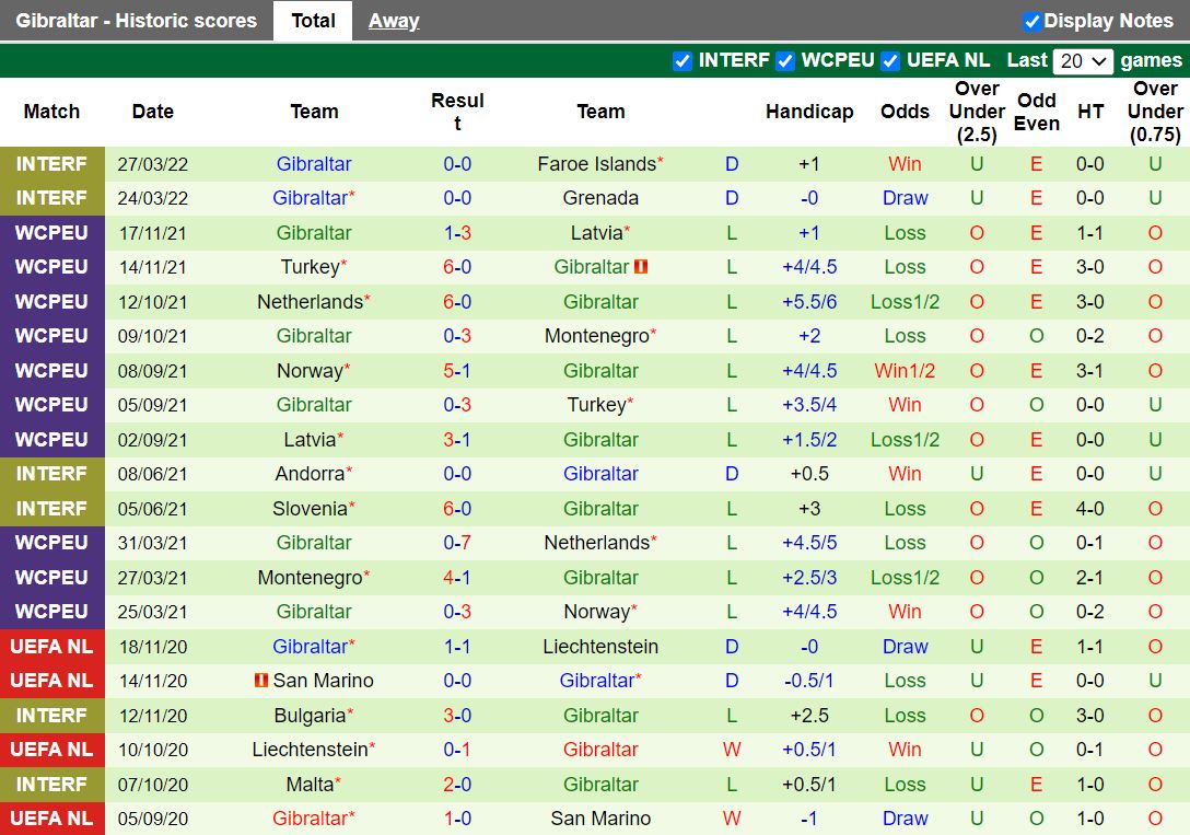 Georgia vs Gibraltar
