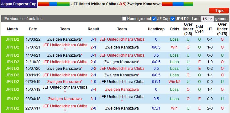 JEF United Chiba vs Zweigen Kanazawa