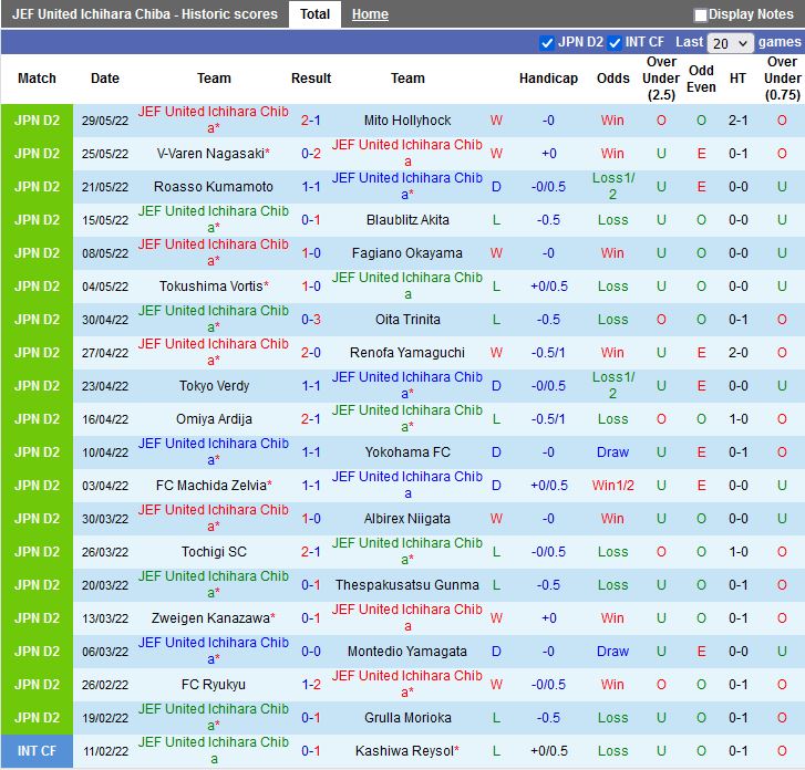 JEF United Chiba vs Zweigen Kanazawa