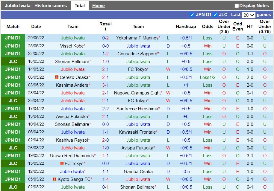Jubilo Iwata vs Matsumoto Yamaga