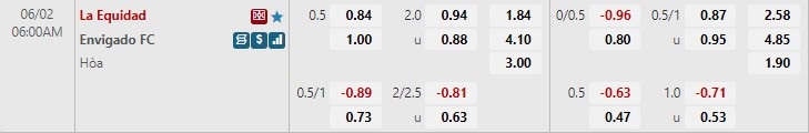 Soi kèo La Equidad vs Envigado 6h00 ngày 26 VĐQG Colombia 2022 hình ảnh Soi kèo La Equidad vs Envigado 6h00 ngày 26 VĐQG Colombia 2022 hình ảnh