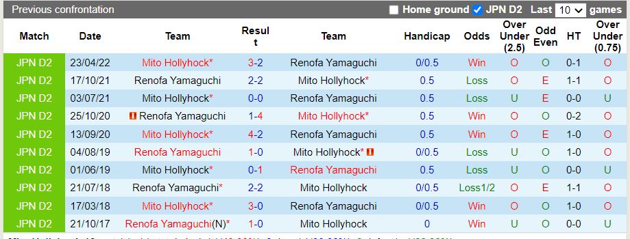 Mito Hollyhock vs Renofa Yamaguchi
