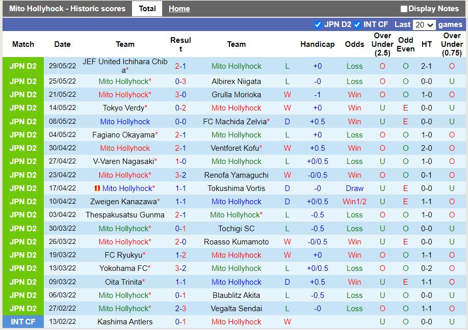 Mito Hollyhock vs Renofa Yamaguchi