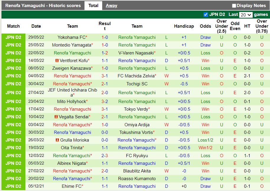 Mito Hollyhock vs Renofa Yamaguchi