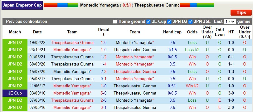 Soi kèo Montedio Yamagata vs Thespakusatsu Gunma 17h ngày 0106 hình ảnh Soi kèo Montedio Yamagata vs Thespakusatsu Gunma 17h ngày 0106 hình ảnh