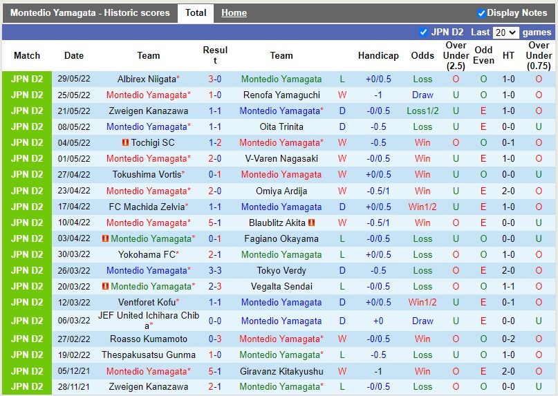 Soi kèo Montedio Yamagata vs Thespakusatsu Gunma 17h ngày 0106 hình ảnh Soi kèo Montedio Yamagata vs Thespakusatsu Gunma 17h ngày 0106 hình ảnh