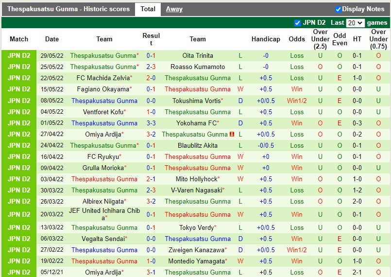 Soi kèo Montedio Yamagata vs Thespakusatsu Gunma 17h ngày 0106 hình ảnh Soi kèo Montedio Yamagata vs Thespakusatsu Gunma 17h ngày 0106 hình ảnh