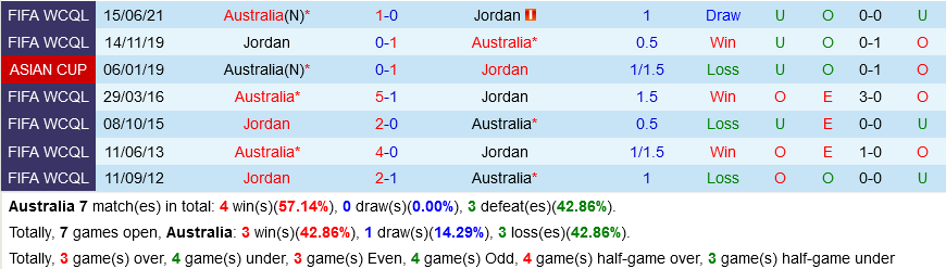 Australia vs Jordan