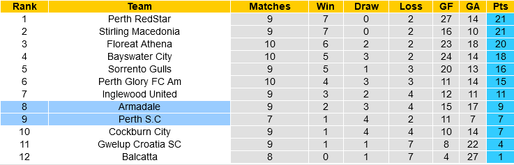 Perth SC vs Armadale