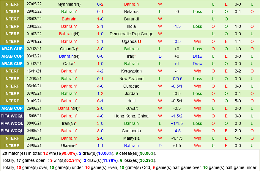 Thái Lan vs Bahrain Thái Lan vs Bahrain