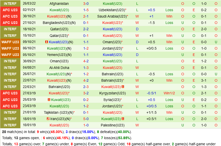 U23 Australia vs U23 Kuwait