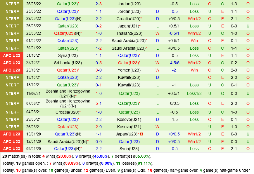U23 Iran vs U23 Qatar
