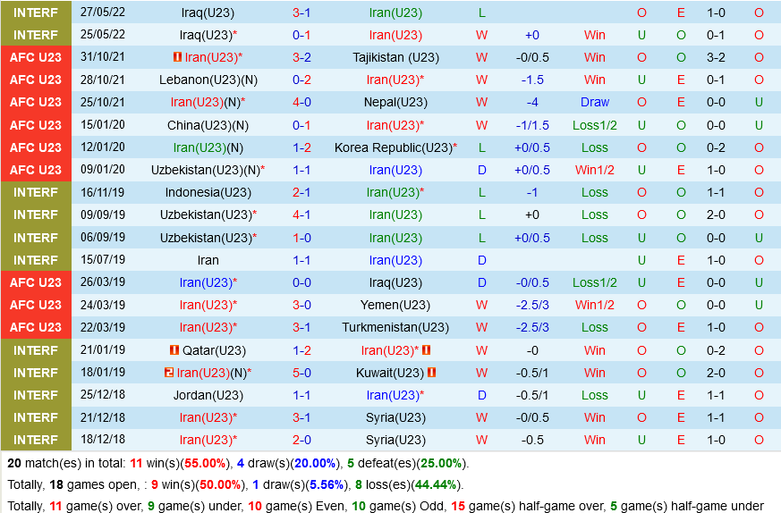 U23 Iran vs U23 Qatar