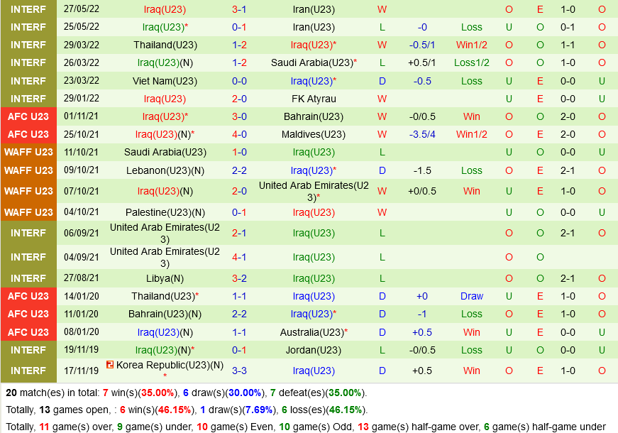 U23 Jordan vs U23 Iraq