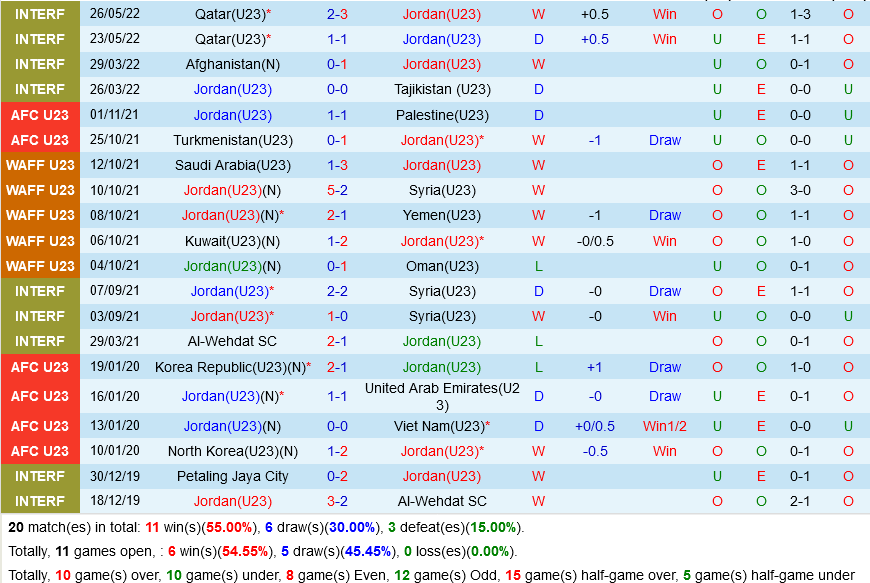 U23 Jordan vs U23 Iraq