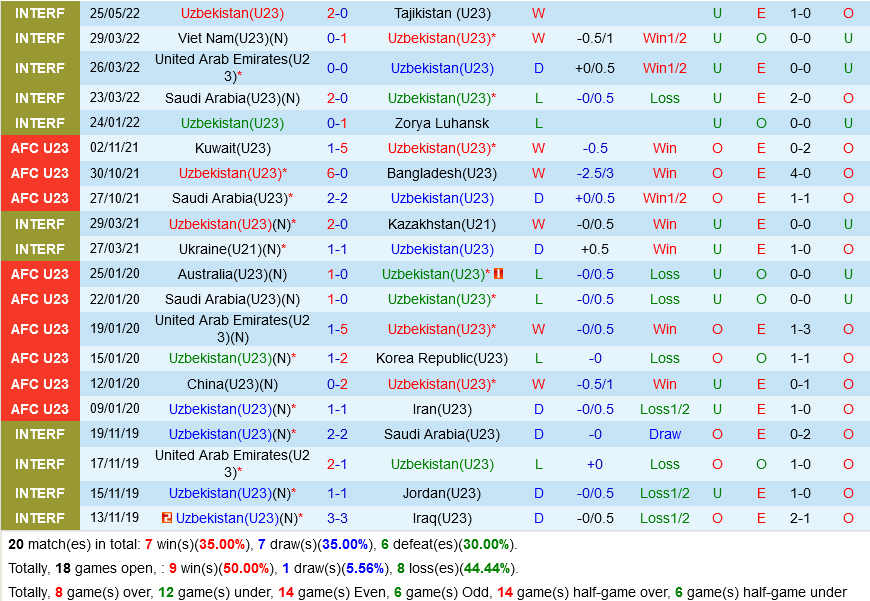U23 Uzbekistan vs U23 Turkmenistan
