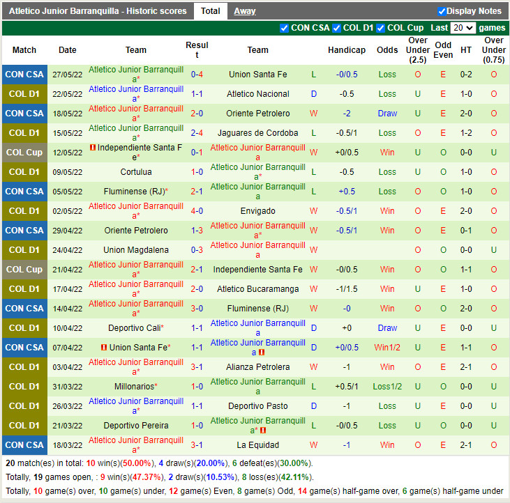 Nhận định soi kèo Bucaramanga vs Atletico Junior VĐQG Colombia  hình ảnh