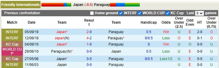 Nhật Bản vs Paraguay