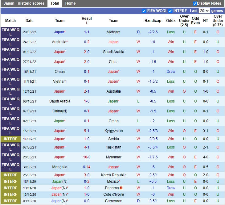 Nhật Bản vs Paraguay