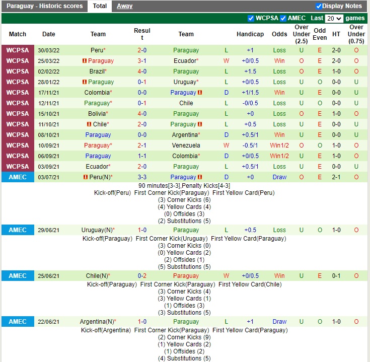 Nhật Bản vs Paraguay