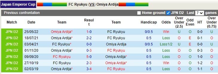 Ryukyu vs Omiya Ardija