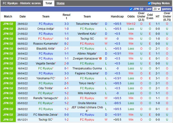 Ryukyu vs Omiya Ardija