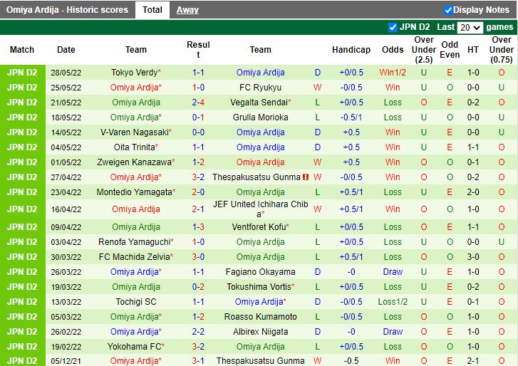 Ryukyu vs Omiya Ardija