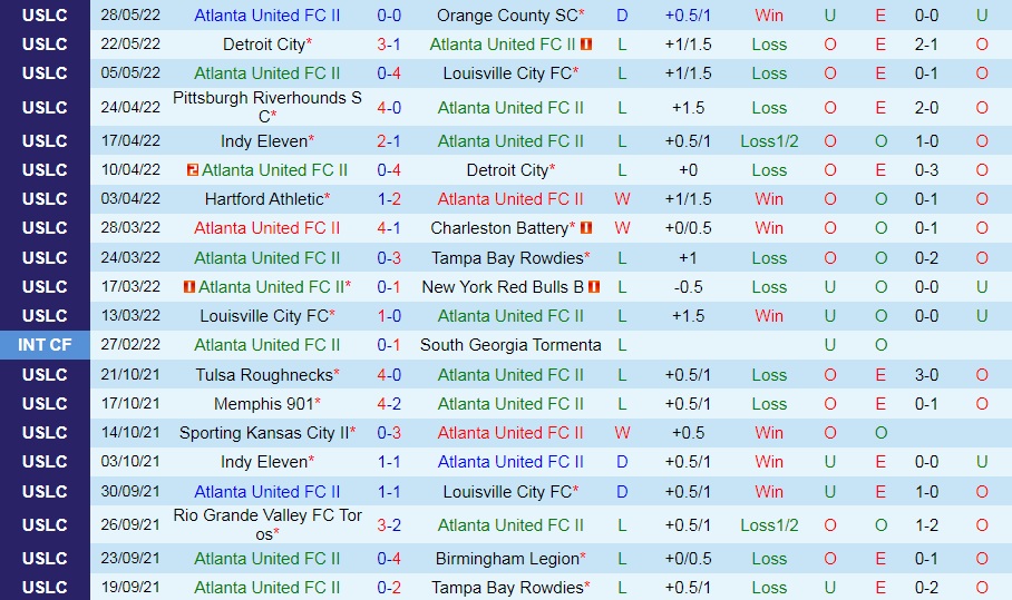 Atlanta United II vs Rio Grande Valley