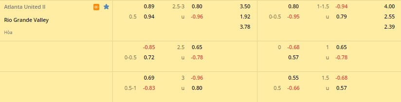 Atlanta United II vs Rio Grande Valley