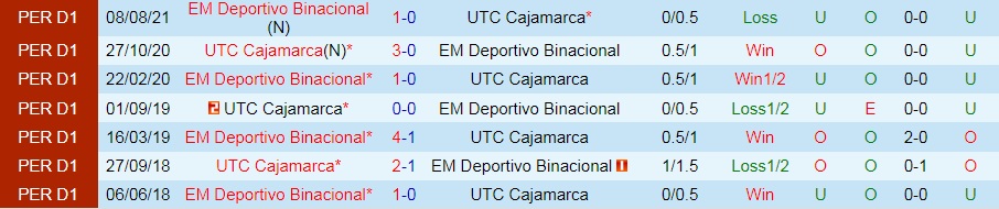 Cajamarca vs Binacional