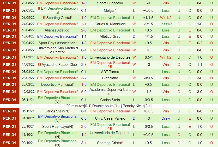 Cajamarca vs Binacional