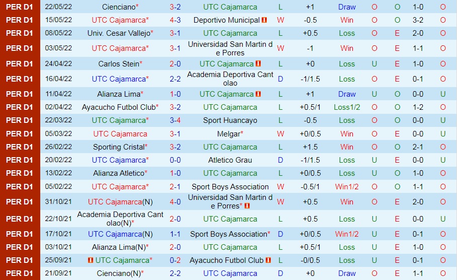 Cajamarca vs Binacional
