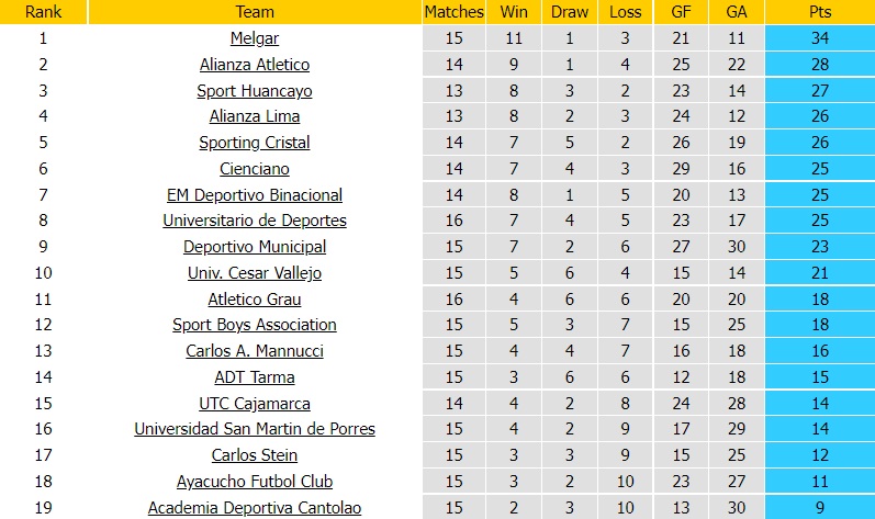 Cajamarca vs Binacional